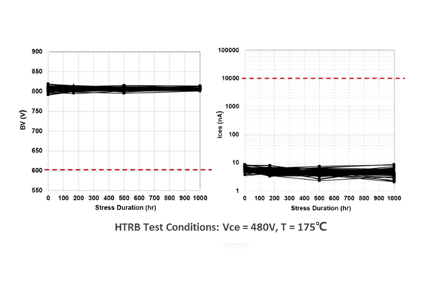 JSAB IGBT產品可靠性
